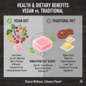 Health and Dietary Benefits