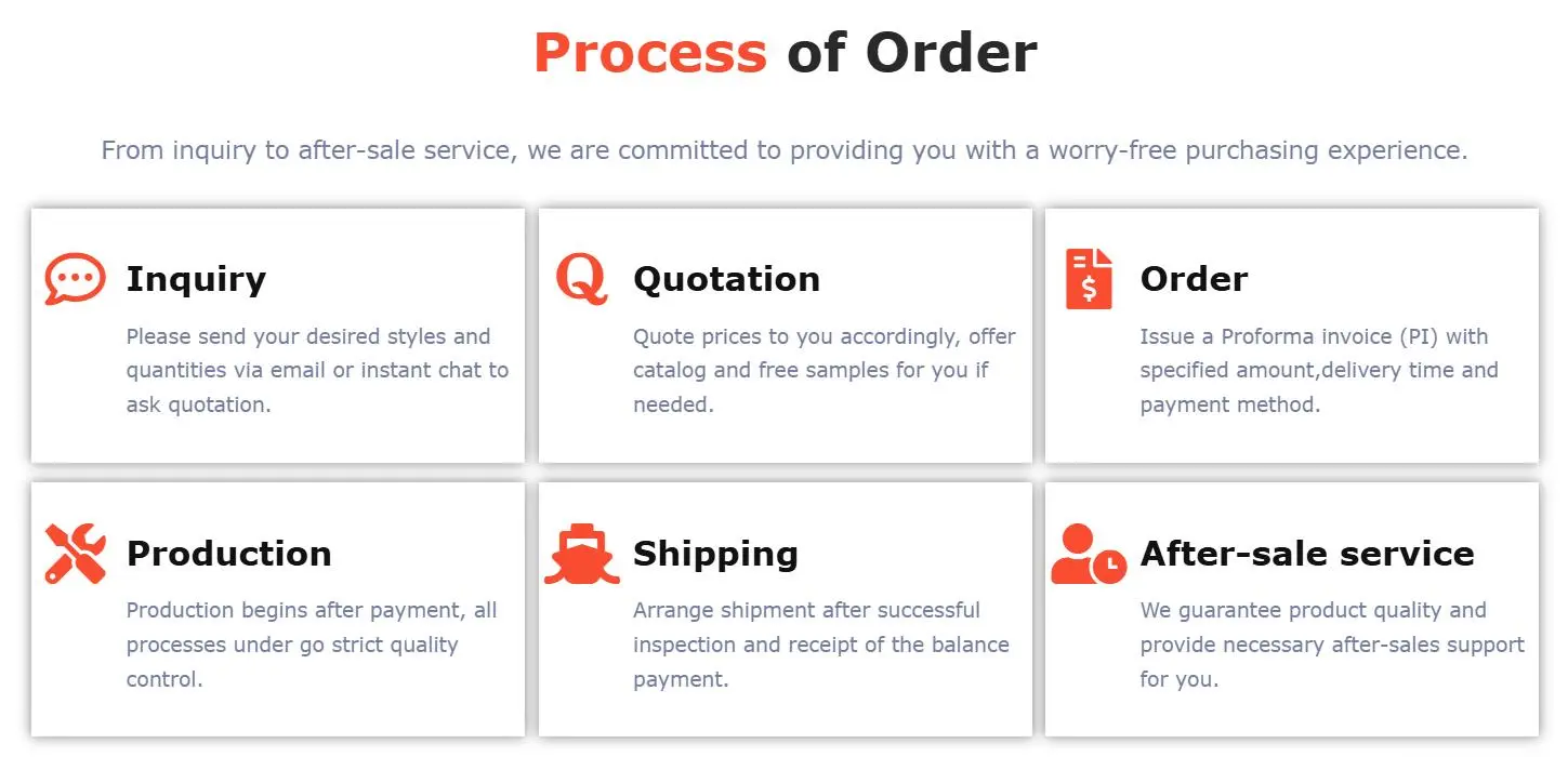 process of order