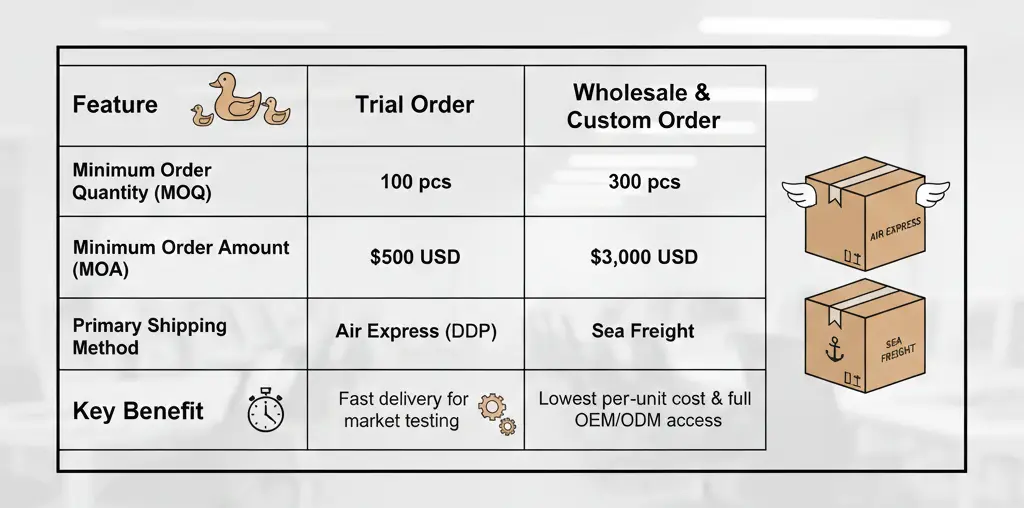 Pricing Strategy of wooden ducks