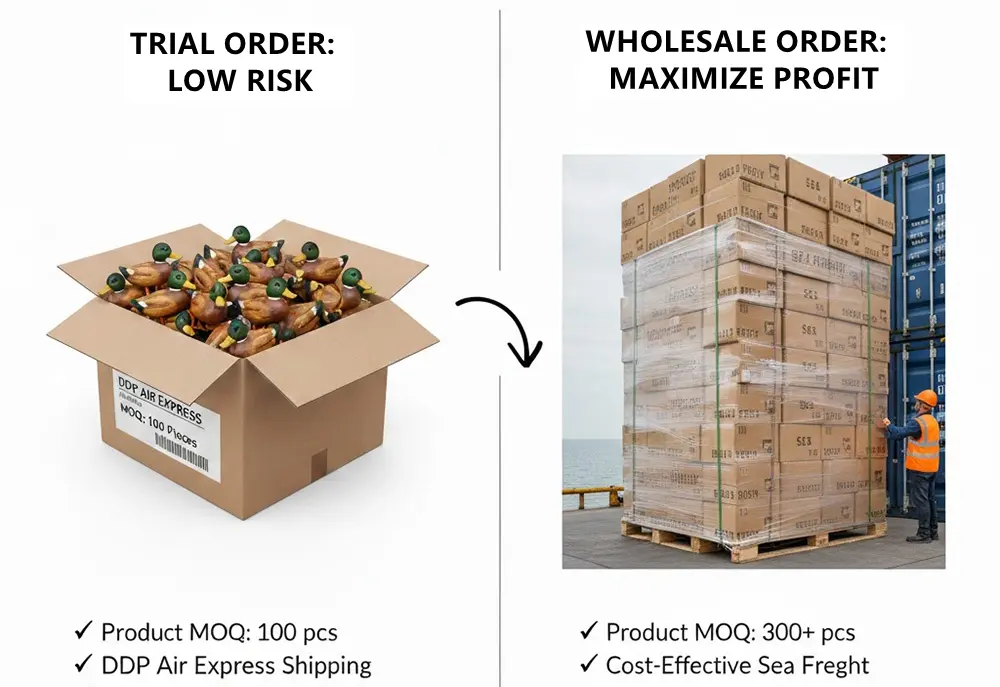 Trial vs. Wholesale Order of wooden ducks
