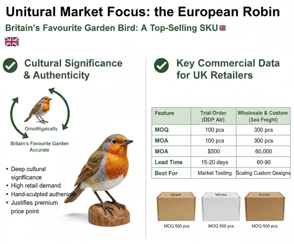 the European Robin is top-selling birds