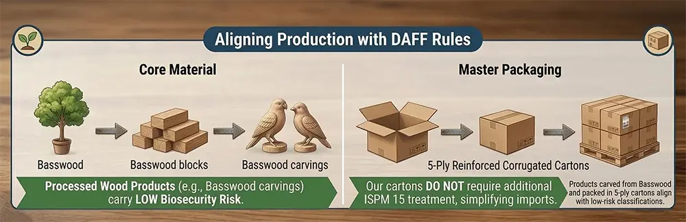 professional-master-packaging-for-australian-wholesale