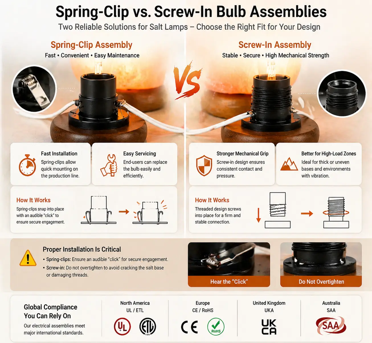 Infographic comparing spring-clip and screw-in bulb assemblies for Himalayan salt lamps, showing fast installation and easy maintenance for spring-clips, and stronger grip and high-load stability for screw-in holders, with diagrams of proper installation and global compliance certifications.